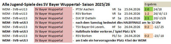 Spieltag 25/26 &copy;2026 SV Bayer